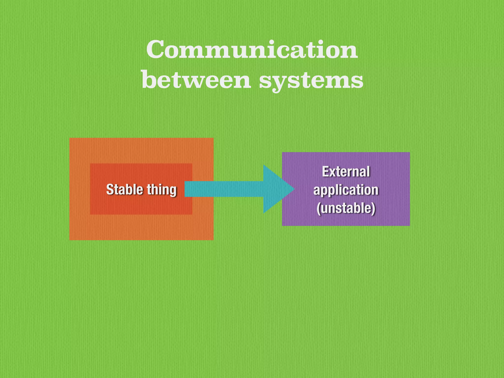 Stable thing
Communication
between systems
External
application
(unstable)
 