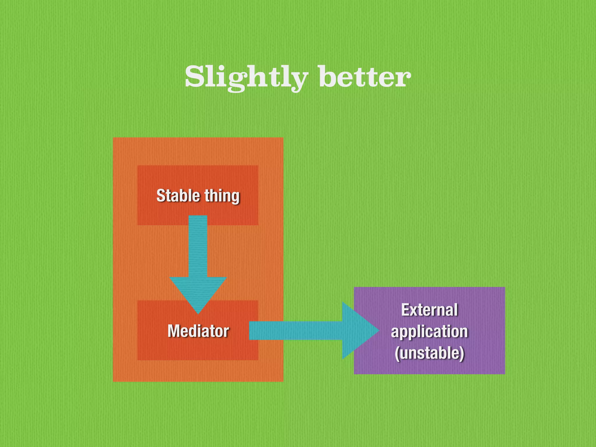 Mediator
Stable thing
Slightly better
External
application
(unstable)
 