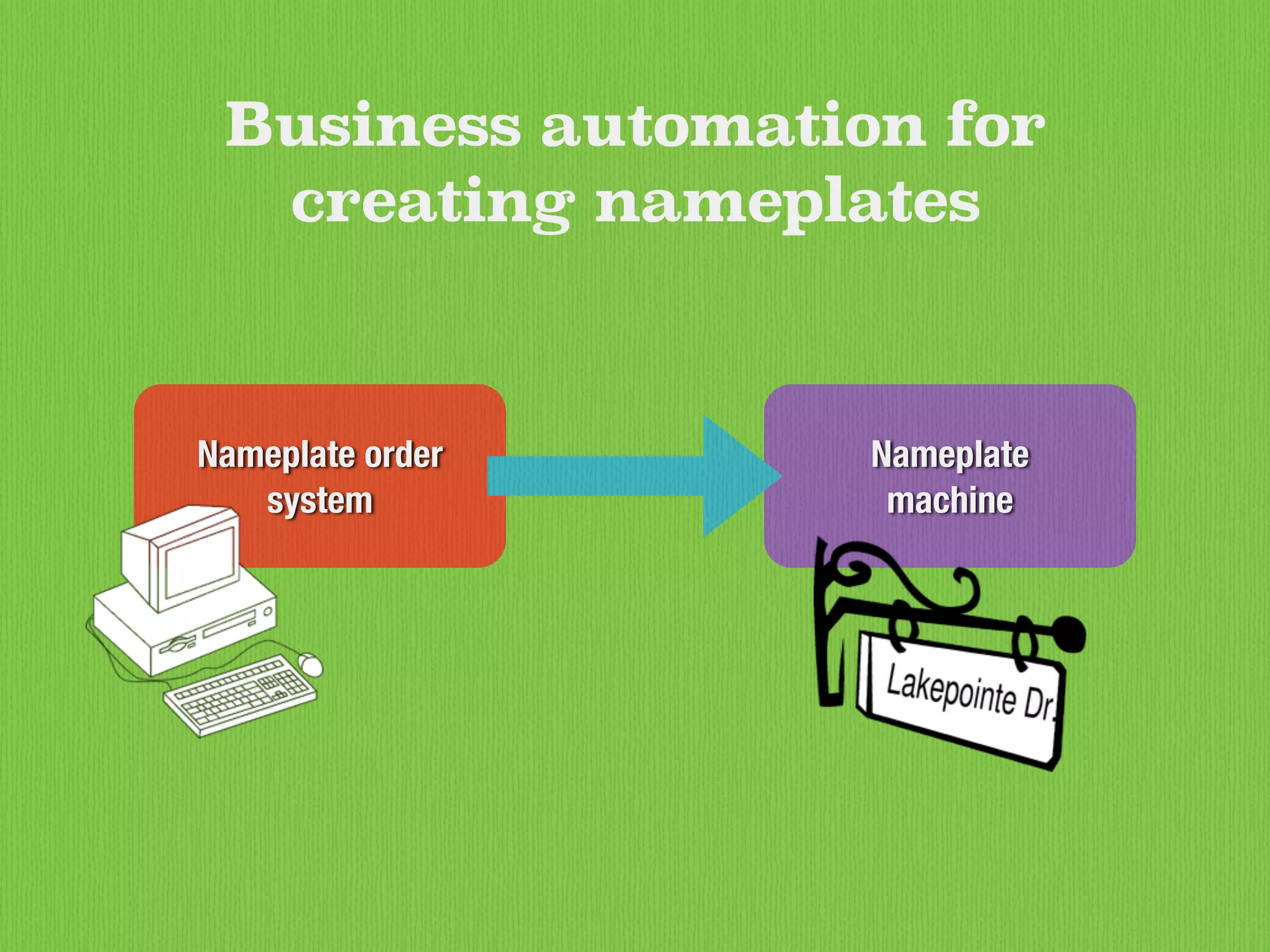 Nameplate order
system
Nameplate
machine
Business automation for
creating nameplates
 