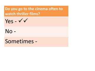 Do you go to the cinema often to
watch thriller films?
Yes - 
No -
Sometimes -
 