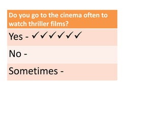 Do you go to the cinema often to
watch thriller films?
Yes - 
No -
Sometimes -
 