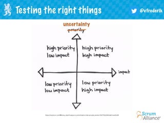 @vfrederikTesting the right things
https://medium.com/@toma_dan/5-steps-to-prioritization-that-actually-works-22b700d34b5e#.hnw5kz8ll
uncertainty
 