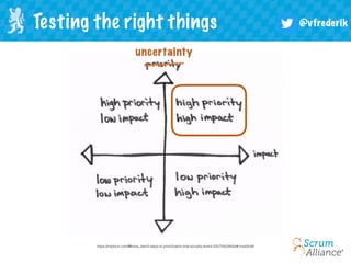 @vfrederikTesting the right things
https://medium.com/@toma_dan/5-steps-to-prioritization-that-actually-works-22b700d34b5e#.hnw5kz8ll
uncertainty
 