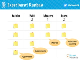 @vfrederikExperiment Kanban
Backlog Build Measure Learn
212
Metrics
Experiments
Hypotheses
Validated
learning
 