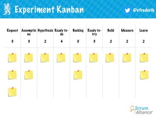 @vfrederikExperiment Kanban
Hypothesis
Requests
Assumptions
“Backlog”
 