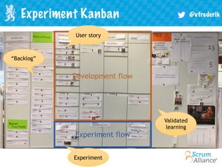 @vfrederik
Learn from your customer
Consider everything a hypothesis
Tool: Minimum Viable Product
Tool: Experiment kanban
...