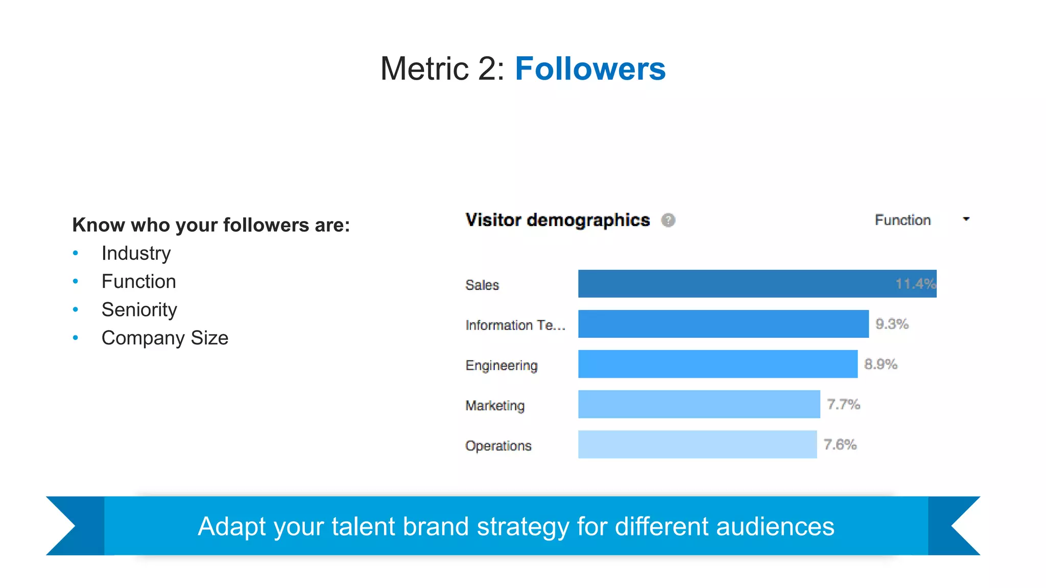 Metric 2: Followers
​Know who your followers are:
• Industry
• Function
• Seniority
• Company Size
Adapt your talent brand strategy for different audiences
 