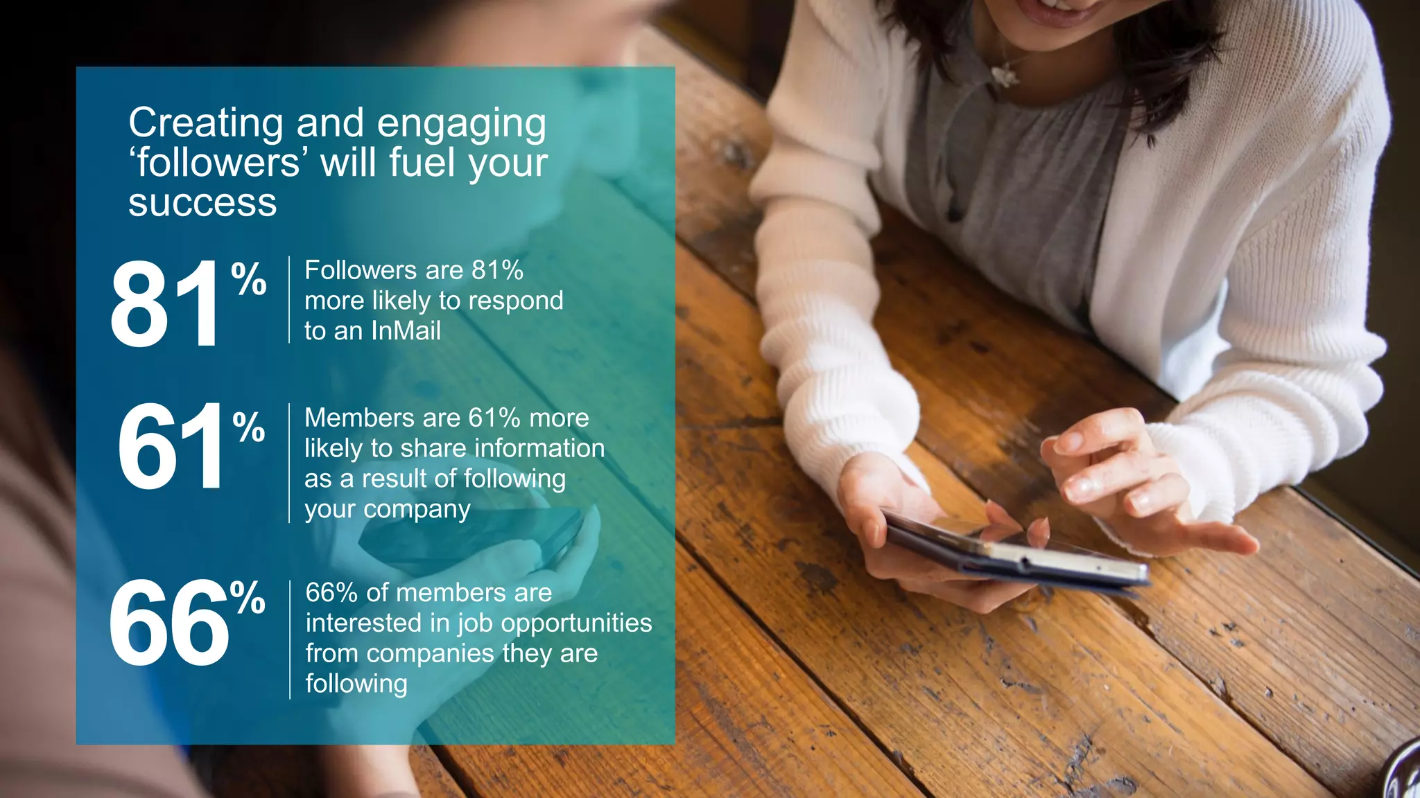 23
Creating and engaging
‘followers’ will fuel your
success
Members are 61% more
likely to share information
as a result of following
your company
61%
81% Followers are 81%
more likely to respond
to an InMail
66% of members are
interested in job opportunities
from companies they are
following
66%
 