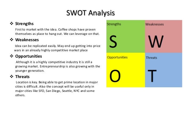 Analysis Of Cappuccino