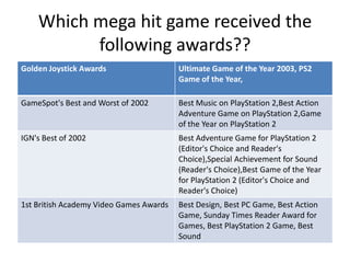 Which mega hit game received the
following awards??
Golden Joystick Awards Ultimate Game of the Year 2003, PS2
Game of the Year,
GameSpot's Best and Worst of 2002 Best Music on PlayStation 2,Best Action
Adventure Game on PlayStation 2,Game
of the Year on PlayStation 2
IGN's Best of 2002 Best Adventure Game for PlayStation 2
(Editor's Choice and Reader's
Choice),Special Achievement for Sound
(Reader's Choice),Best Game of the Year
for PlayStation 2 (Editor's Choice and
Reader's Choice)
1st British Academy Video Games Awards Best Design, Best PC Game, Best Action
Game, Sunday Times Reader Award for
Games, Best PlayStation 2 Game, Best
Sound
 