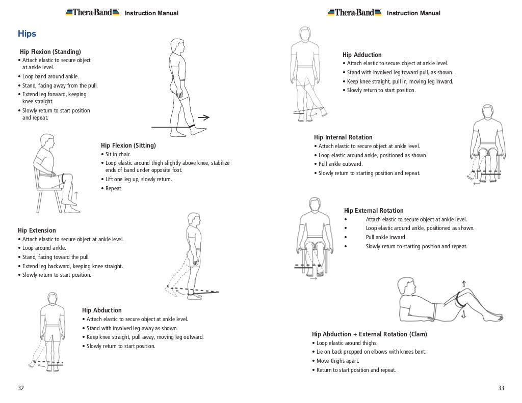 Thera band instruction manual