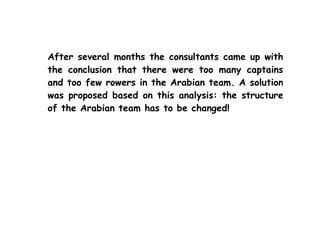 After several months the consultants came up with
the conclusion that there were too many captains
and too few rowers in the Arabian team. A solution
was proposed based on this analysis: the structure
of the Arabian team has to be changed!
 
