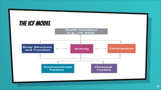 The ICF Model
11
 