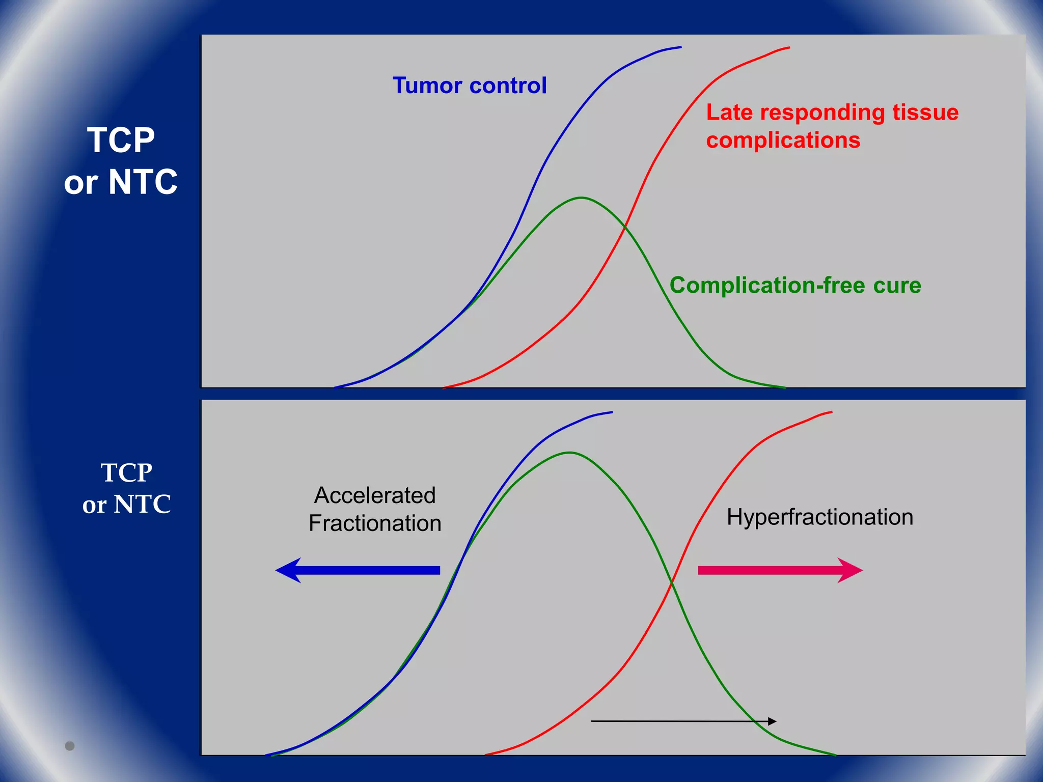 The Radiobiology Behind Dose Fractionation.pdf