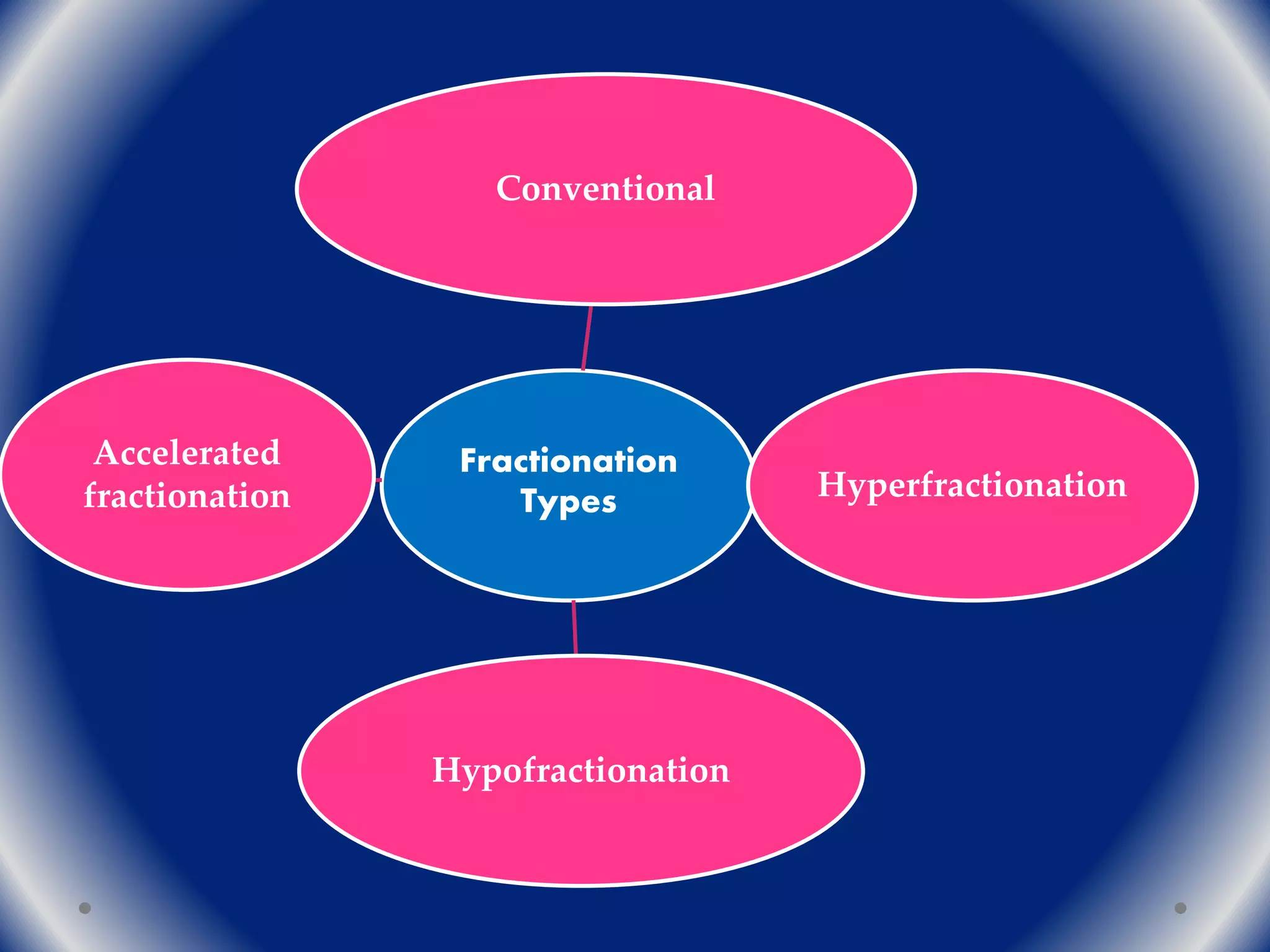 The Radiobiology Behind Dose Fractionation.pdf