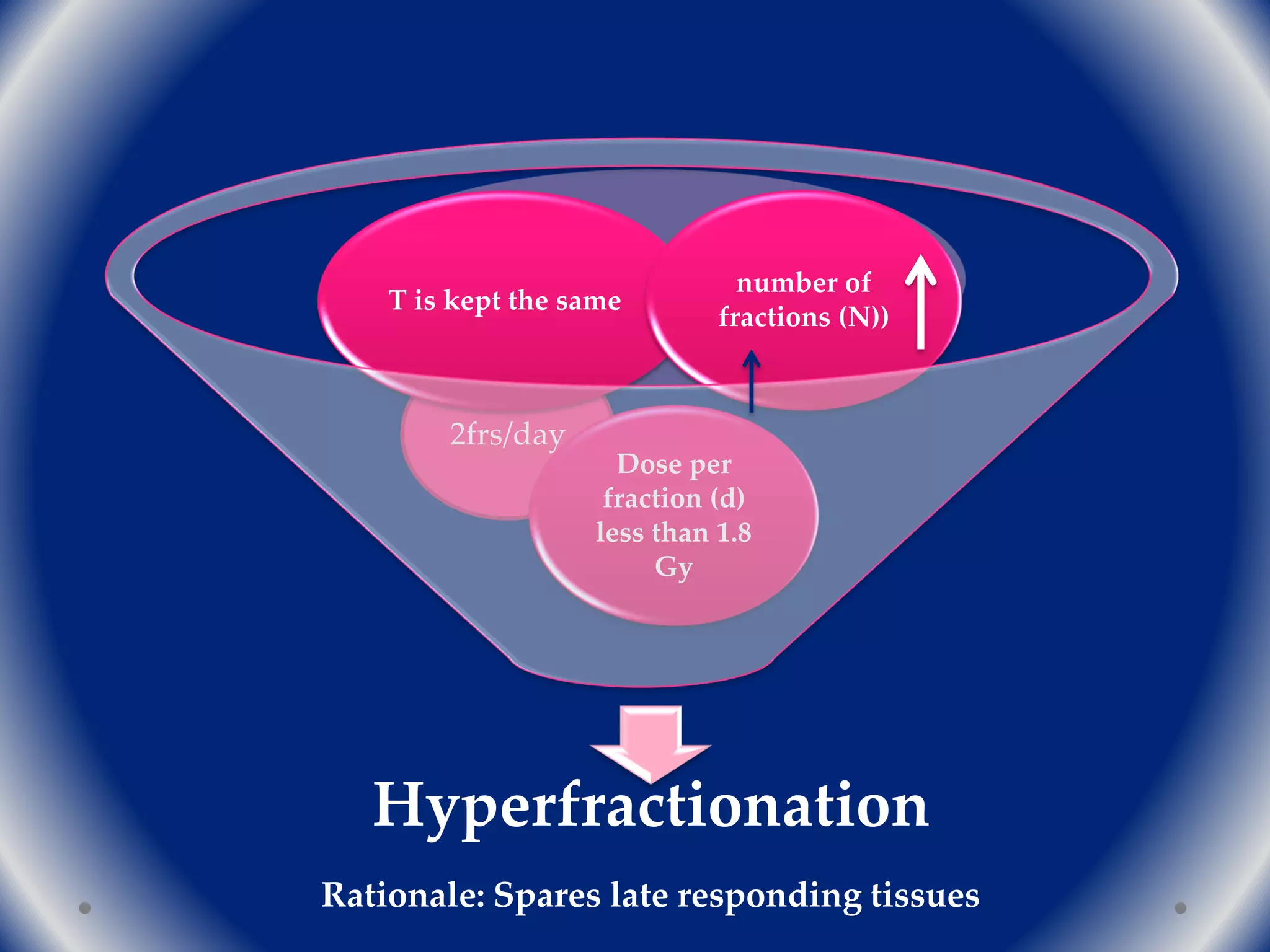 The Radiobiology Behind Dose Fractionation.pdf
