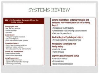 SYSTEMS REVIEW
 
