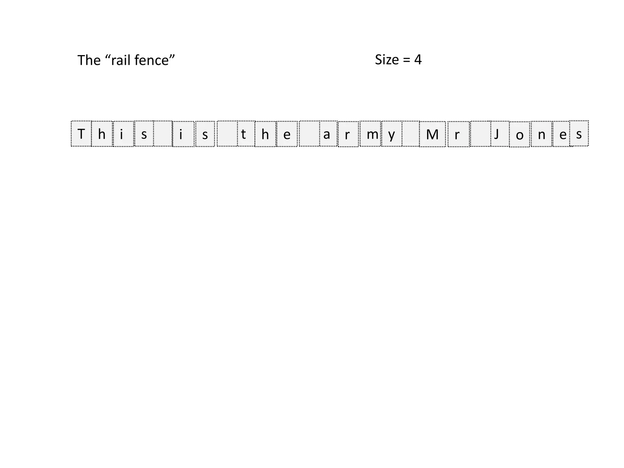 The “rail fence”
T t a Jh i h r M oi s e m r ns y e s
Size = 4
 