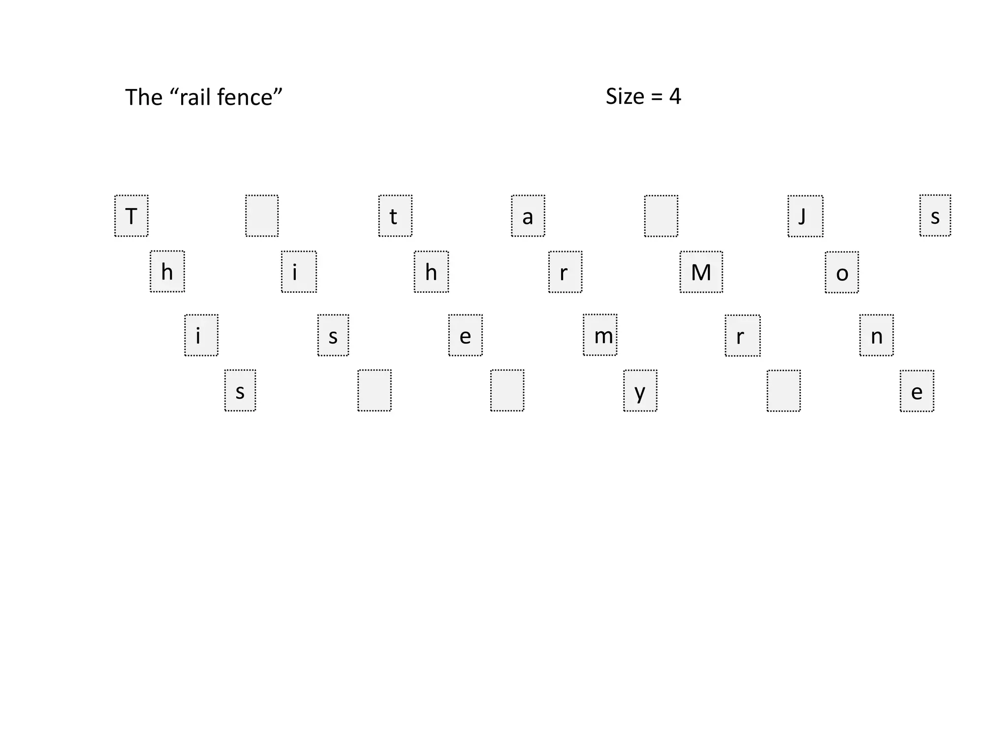 The “rail fence”
T
h
i
s
i
s
t
h
e
a
r
m
y
M
r
J
o
n
e
s
Size = 4
 