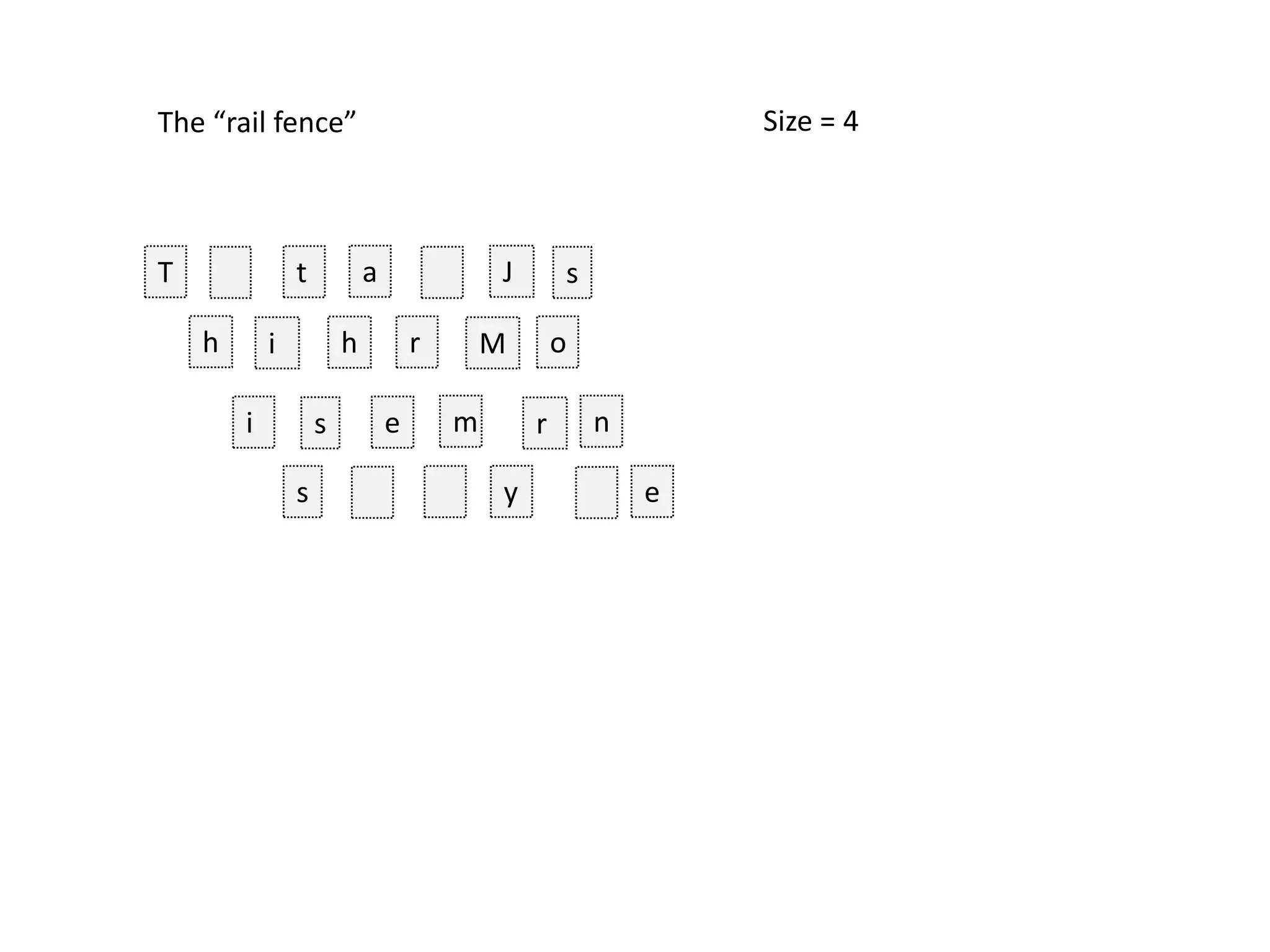 The “rail fence”
T t a J
h i h r M o
i s e m r n
s y e
s
Size = 4
 