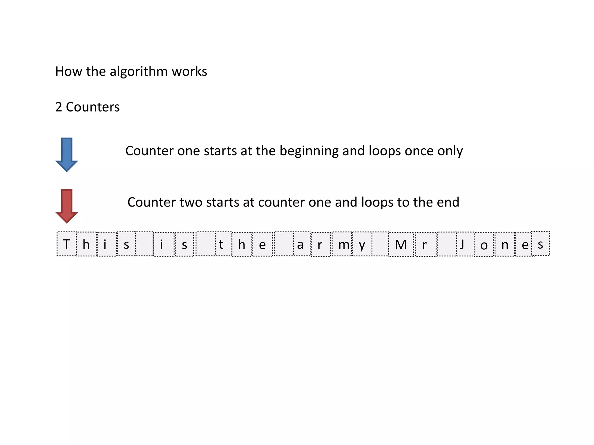 How the algorithm works
2 Counters
T t a Jh i h r M oi s e m r ns y e s
Counter one starts at the beginning and loops once only
Counter two starts at counter one and loops to the end
 
