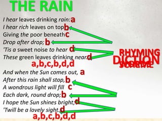 I hear leaves drinking rain:
I hear rich leaves on top
Giving the poor beneath
Drop after drop;
'Tis a sweet noise to hear
These green leaves drinking near.
And when the Sun comes out,
After this rain shall stop,
A wondrous light will fill
Each dark, round drop;
I hope the Sun shines bright;
'Twill be a lovely sight.
THE RAIN
DICTION
RHYMING
WORDS
RHYMING
SCHEME
d
c
a,b,c,b,d,d
a
b
b
d
d
c
a,b,c,b,d,d
a
b
b
d
 