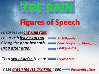 I hear leaves
I hear rich leaves on top
Giving the poor beneath
Drop after drop;
'Tis a sweet noise to hear
These green leaves drinking near.
Metaphor
Rich People
Poor People
Coins/ Alms
Oxymoron
Personification
THE RAIN
Figures of Speech
drinking rain
green leaves drinking
drinking rain:
 
