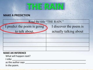MAKE A PREDICTION
MAKE AN INFERENCE
What will happen next?
I infer _________________________________________________________
as the author says _______________________________________________
in the poem.
Read the title “THE RAIN.”
I predict the poem is going
to talk about.
I discover the poem is
actually talking about
THE RAIN
 