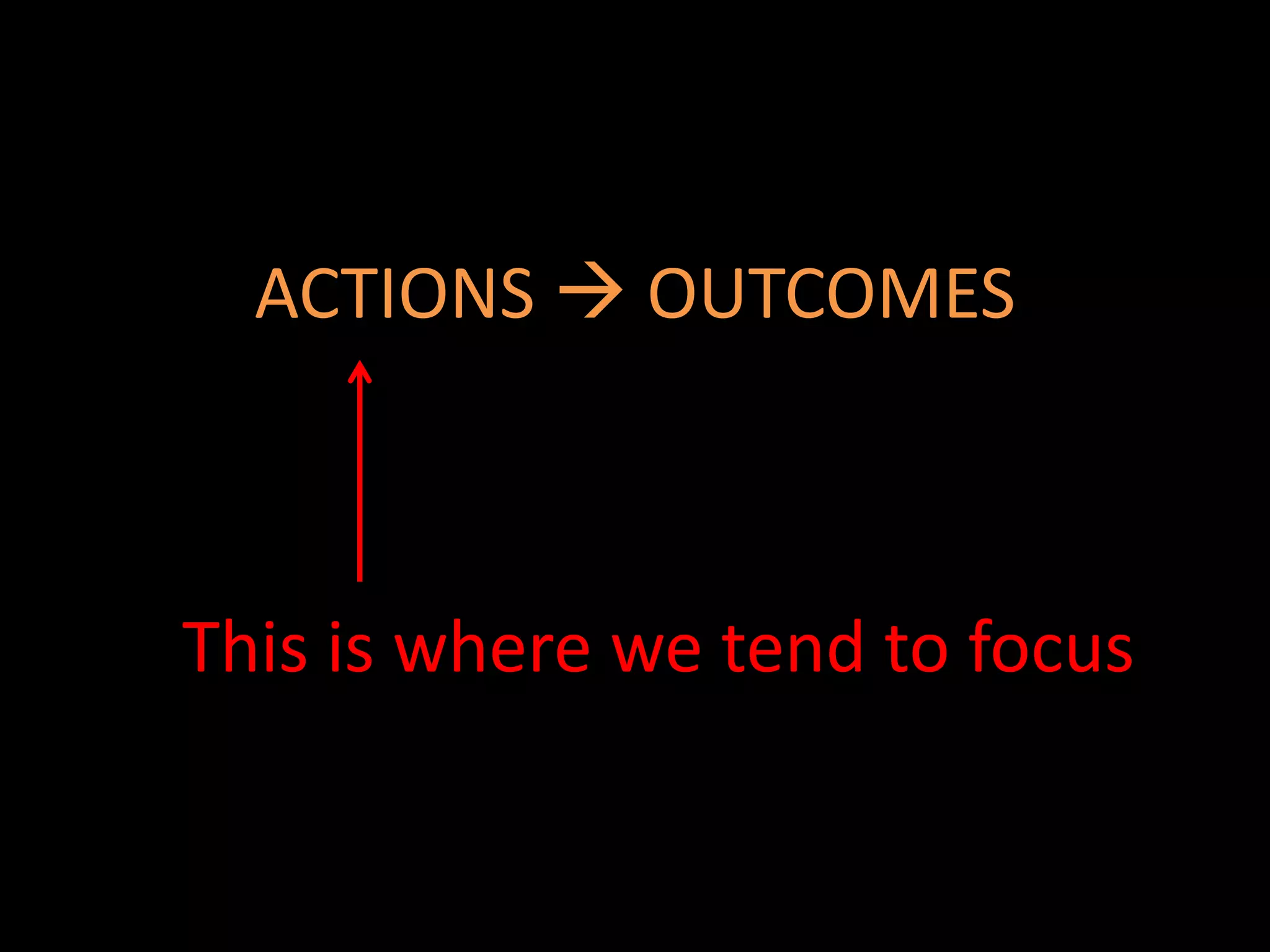 ACTIONS  OUTCOMES



This is where we tend to focus
 