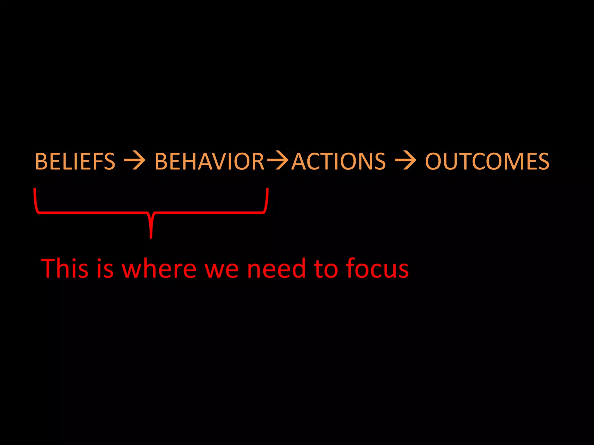 BELIEFS  BEHAVIORACTIONS  OUTCOMES



This is where we need to focus
 