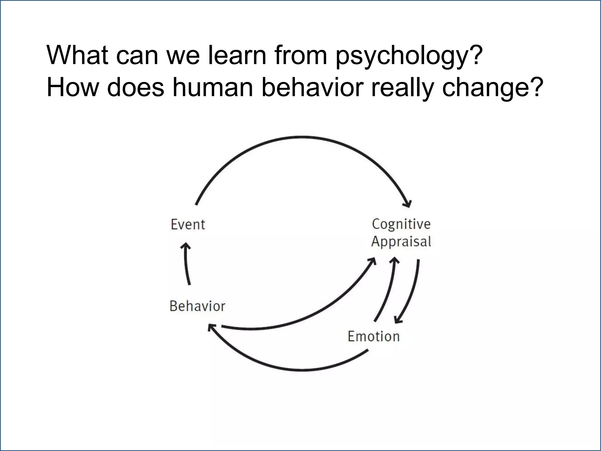 What can we learn from psychology?
How does human behavior really change?




             Across an entire system
 