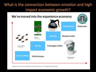 What is the connection between emotion and high
            impact economic growth?
 
