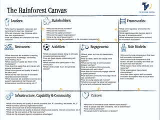 •Who are the entrepreneurs?
•Who has the reputation, resources and                •Who are the service providers?                                                                   •What is the regulatory environment for
commitment to lead new initiatives?                   •Who are the inventors?                                                                           innovation?
•Who will champion new initiatives within             •Who are the capital providers?                                                                   •What legal/bureaucratic barriers stand in
their own organizations?                              •Who are the support organizations?                                                               the way of entrepreneurship?
•How can leaders and champions be more                •What is the role of government?                                                                  •What widespread social norms surround
inclusive?                                            •Who are the other key participants in the innovation ecosystems?                                 the innovation ecosystem?




                                                  •What are people already doing to stimulate          •Where, when and how do stakeholders
•What resources are available to aspiring         innovation/entrepreneurship?
                                                                                                                                                          •Who are the local entrepreneurs that have
                                                                                                       interact?                                          built successful companies?
entrepreneurs (knowledge, mentorship,             •How are these people collaborating with             •How do ideas, talent and capital come
cloud hosting, etc.)?                             each other?
                                                                                                                                                          •Who are the local entrepreneurs that
                                                                                                       together?
•What sources of capital are there in the         •What activities drive participation in the          •What are the lines of communication
                                                                                                                                                          haven’t yet been successful and what can
marketplace?                                                                                                                                              we learn from their failures?
                                                  community?                                           between partners?
•How does this capital flow and interact with     •What events create ‘buzz’ and generate                                                                 •What regions have similar attributes and
growing businesses?
                                                                                                       •How do members of the community                   resources?
                                                  interest?                                            collaborate with each other?
•What is the volume and quality of talent in                                                                                                              •What organizations have shared
the labor pool?
                                                                                                       •How does the community engage external            visions/values?
                                                                                                       or global partners?                                •Are there other regions with successful
•What are the main sources of innovative                                                               •How does the community encourage recruit
ideas/discoveries/inventions?                                                                                                                             innovation ecosystems that we could learn
                                                                                                       new constituents?
•What resources are available to service and                                                           •How do young people get involved?
                                                                                                                                                          from or emulate?
support organizations that interact with
entrepreneurs (workforce training, etc.)?
                                                                                                       •What forums exist that allow the breakdown
                                                                                                       of social and professional hierarchies?




                                                                                                          •Where do people come from?
                                                                                                          •What are their value systems?
                                                                                                          •What are their motivations (money, reputation, lifestyle, self expression, etc.)?
                                                                                                          •What are the ‘amenities of place’?
 •What is the density and quality of service providers (law, IP, consulting, real estate, etc.)?          •How do we create and maintain a sense of urgency?
 •What boundary spanning organizations exist?                                                             •What kind of innovative social networks exist already?
 •What is the local level of serial entrepreneurship?                                                     •How do people deal with uncertainty, risk or randomness?
 •What is the density and quality of physical infrastructure (airports, internet connections, etc.)?      •How is failure perceived?
 •What are the core sectors of the local economy?                                                         •Do people build for perfection or iteration?
 •What are the strongest regional comparative advantages?
 