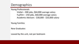 Demographics
Young Professionals
ViaSat – 300 jobs, $64,000 average salary
Fujifilm – 250 jobs, $60,000 average salary
Academic Advisors - $30,000 - $33,000 salary
Young Families
New Graduates
Leased by the unit, not per bedroom
 