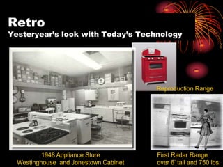 1948 Appliance Store
Westinghouse and Jonestown Cabinet
Retro
Yesteryear’s look with Today’s Technology
First Radar Range
over 6’ tall and 750 lbs.
Reproduction Range
 
