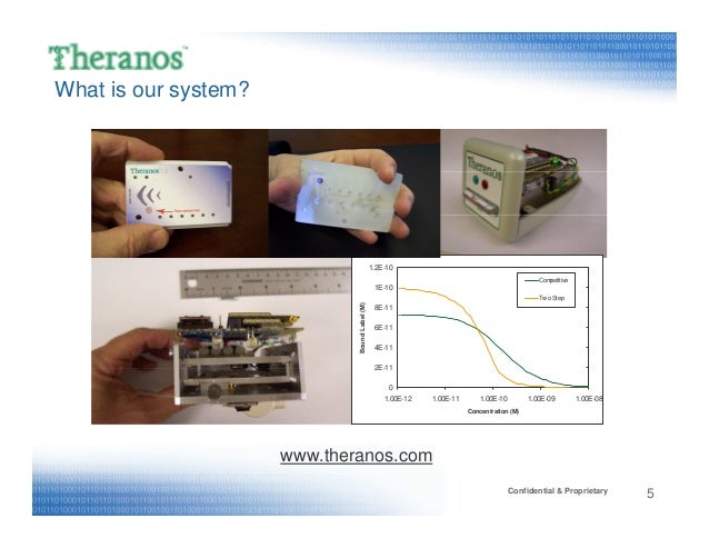 theranos com