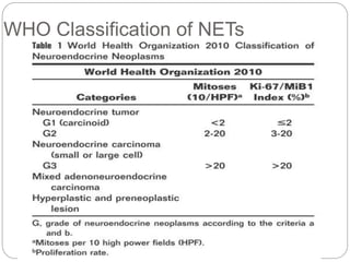 Theranostics | PPTX