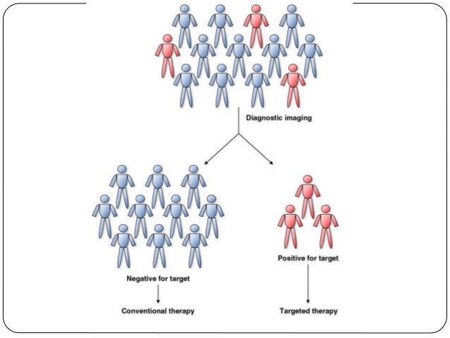 theranostics