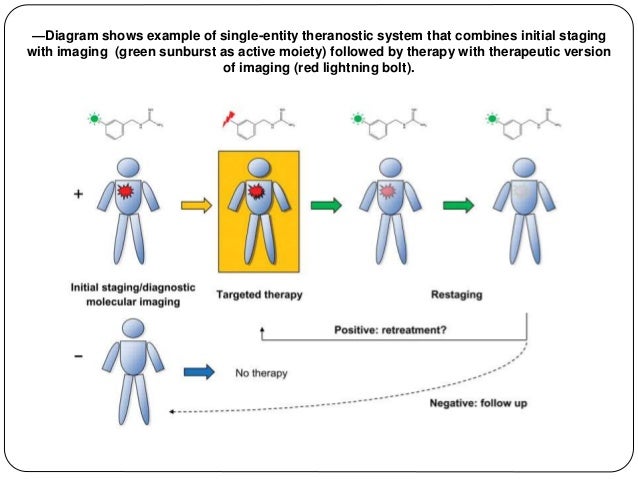 theranostics