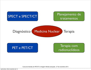 SPECT e SPECT/CT

Planejamento de
tratamentos

Diagnóstico

Terapia

PET e PET/CT

Medicina Nuclear

Terapia com
radionuclídeos

Curso de imersão em PET/CT e Imagem Hibrida avançada - 27 de novembro 2013
quinta-feira, 28 de novembro de 13

 