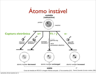 Átomo instável

Captura eletrônica

e+

TI / ɣ

e-

Curso de imersão em PET/CT e Imagem Hibrida avançada - 27 de novembro 2013 Powsner, Essentials of nuclear medicine, 2006
quinta-feira, 28 de novembro de 13

 