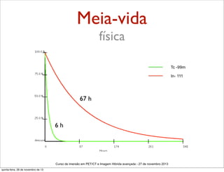 Meia-vida
física

67 h

6h

Curso de imersão em PET/CT e Imagem Hibrida avançada - 27 de novembro 2013
quinta-feira, 28 de novembro de 13

 