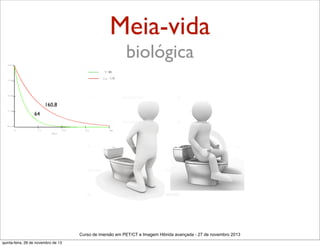 Meia-vida
biológica

160,8
64

Curso de imersão em PET/CT e Imagem Hibrida avançada - 27 de novembro 2013
quinta-feira, 28 de novembro de 13

 