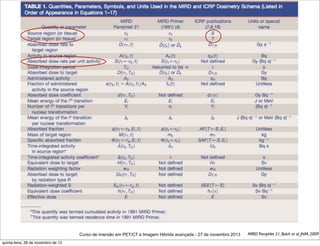 Curso de imersão em PET/CT e Imagem Hibrida avançada - 27 de novembro 2013
quinta-feira, 28 de novembro de 13

MIRD Pamphlet 21, Bolch et al, JNM, 2009

 