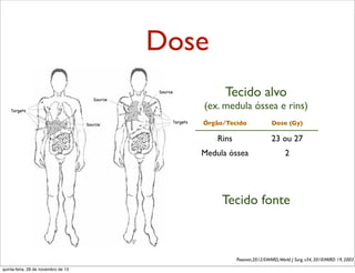 Dose
Tecido alvo
(ex. medula óssea e rins)
Órgão/Tecido

Dose (Gy)

Rins

23 ou 27

Medula óssea

2

Tecido fonte

Powsner,2012/SWARD,World J Surg, v34, 2010/MIRD 19, 2003
quinta-feira, 28 de novembro de 13

 