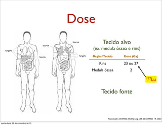 Dose
Tecido alvo
(ex. medula óssea e rins)
Órgão/Tecido

Dose (Gy)

Rins

23 ou 27

Medula óssea

2
177Lu

Tecido fonte

Powsner,2012/SWARD,World J Surg, v34, 2010/MIRD 19, 2003
quinta-feira, 28 de novembro de 13

 