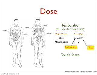 Dose
Tecido alvo
(ex. medula óssea e rins)
Órgão/Tecido

Dose (Gy)

Rins

23 ou 27

Medula óssea

2

Radioterapia

177Lu

Tecido fonte

Powsner,2012/SWARD,World J Surg, v34, 2010/MIRD 19, 2003
quinta-feira, 28 de novembro de 13

 