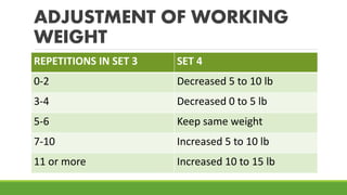 Selected resistance training regimens | PPTX