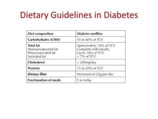 Dietary Guidelines in Diabetes
 