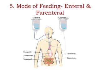 5. Mode of Feeding- Enteral &
Parenteral
 